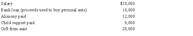 <strong>During 2016, Marvin had the following transactions: Marvin's AGI is: </strong> A)$32,000. B)$38,000. C)$44,000. D)$56,000. E)$64,000.