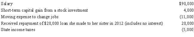 In 2016, Cindy had the following transactions: Cindy's AGI is:   A) $114,000. B) $103,000. C) $98,000. D) $94,000. E) $83,000.