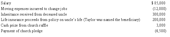 Taylor had the following transactions for 2016: What is Taylor's AGI for 2016?   