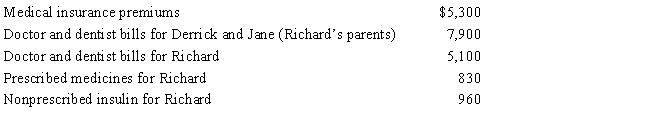 Richard, age 50, is employed as an actuary. For calendar year 2016, he had AGI of $130,000 and paid the following medical expenses: Derrick and Jane would qualify as Richard's dependents except that they file a joint return. Richard's medical insurance policy does not cover them. Richard filed a claim for $4,800 of his own expenses with his insurance company in November 2016 and received the reimbursement in January 2017. What is Richard's maximum allowable medical expense deduction for 2016?   A) $0 B) $7,090 C) $13,000 D) $20,090 E) None of the above