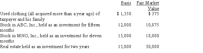 Zeke made the following donations to qualified charitable organizations during the year: ​   The used clothing was donated to the Salvation Army; the other items of property were donated to Eastern State University. Both are qualified charitable organizations. Disregarding percentage limitations, Zeke's charitable contribution deduction for the year is: A) $43,350. B) $56,250. C) $59,250. D) $60,375. E) None of the above.