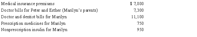 Marilyn, age 38, is employed as an architect. For calendar year 2016, she had AGI of $204,000 and paid the following medical expenses: ​     Peter and Esther would qualify as Marilyn's dependents except that they file a joint return. Marilyn's medical insurance policy does not cover them. Marilyn filed a claim for reimbursement of $6,000 of her own expenses with her insurance company in December 2016 and received the reimbursement in January 2017. What is Marilyn's maximum allowable medical expense deduction for 2016?