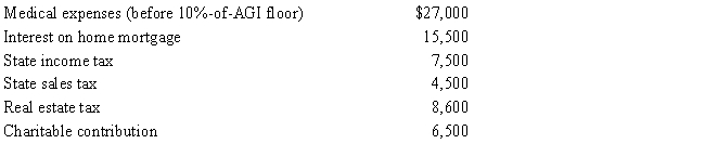 George is single and age 56, has AGI of $265,000, and incurs the following expenditures in 2016. What is the amount of itemized deductions George may claim?   