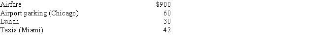Alfredo, a self-employed patent attorney, flew from his home in Chicago to Miami, had lunch alone at the airport, conducted business in the afternoon, and returned to Chicago in the evening. His expenses were as follows: ​     What is Alfredo's deductible expense for the trip?