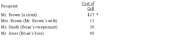 Brian makes gifts as follows: ​     * Includes $2 for gift wrapping ​ Presuming adequate substantiation and no reimbursement, how much may Brian deduct?