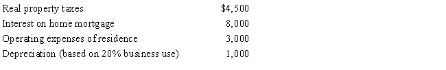 Rocky has a full-time job as an electrical engineer for the city utility. In his spare time, Rocky repairs TV sets in the basement of his personal residence. Most of his business comes from friends and referrals from former customers, although occasionally he runs an ad in the local suburbia newspaper. Typically, the sets are dropped off at Rocky's house and later picked up by the owner when notified that the repairs have been made. The floor space of Rocky's residence is 2,500 square feet, and he estimates that 20% of this is devoted exclusively to the repair business (i.e., 500 square feet). Gross income from the business is $13,000, while expenses (other than home office) are $5,000. Expenses relating to the residence are as follows: What is Rocky's net income from the repair business     ​  a.If he uses the regular (actual expense) method of computing the deduction for office in the home? b.If he uses the simplified method?