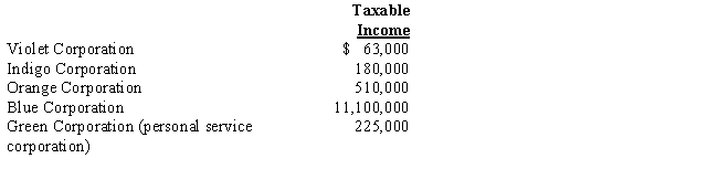 In each of the following independent situations, determine the corporation's income tax liability. Assume that all corporations use a calendar year 2016. ​ ​   