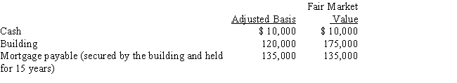 Dick, a cash basis taxpayer, incorporates his sole proprietorship. He transfers the following items to newly created Orange Corporation. ​   With respect to this transaction: A) Orange Corporation's basis in the building is $120,000. B) Dick has no recognized gain. C) Dick has a recognized gain of $5,000. D) Dick has a recognized gain of $10,000. E) None of the above.