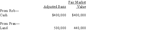 Rob and Fran form Bluebird Corporation with the following investments. ​   Each receives 50% of Bluebird's stock. In addition, Fran receives cash of $40,000. One result of these transfers is that Fran has a: A) Recognized loss of $60,000. B) Recognized loss of $20,000. C) Basis of $460,000 in the Bluebird stock (assuming Bluebird reduces its basis in the land to $440,000) . D) Basis of $400,000 in the Bluebird stock (assuming Bluebird reduces its basis in the land to $440,000) . E) None of the above.