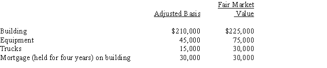 Rick transferred the following assets and liabilities to Warbler Corporation. ​   In return, Rick received $75,000 in cash plus 90% of Warbler Corporation's only class of stock outstanding (fair market value of $225,000) . A) Rick has a recognized gain of $60,000. B) Rick has a recognized gain of $75,000. C) Rick's basis in the stock of Warbler Corporation is $270,000. D) Warbler Corporation has the same basis in the assets received as Rick does in the stock. E) None of the above.