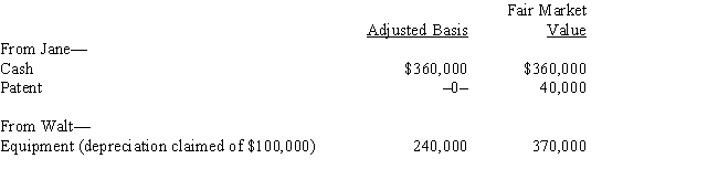 Four individuals form Chickadee Corporation under § 351. Two of these individuals, Jane and Walt, made the following contributions: Both Jane and Walt receive stock in Chickadee Corporation equal to the value of their investments.   A) Jane must recognize income of $40,000; Walt has no income. B) Neither Jane nor Walt recognize income. C) Walt must recognize income of $130,000; Jane has no income. D) Walt must recognize income of $100,000; Jane has no income. E) None of the above.