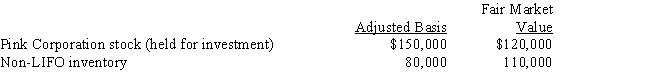 In the current year, Warbler Corporation (E & P of $250,000)  made the following property distributions to its shareholders (all corporations) : ​   Warbler Corporation is not a member of a controlled group. As a result of the distribution: A) The shareholders have dividend income of $200,000. B) The shareholders have dividend income of $260,000. C) Warbler has a recognized gain of $30,000 and a recognized loss of $30,000. D) Warbler has no recognized gain or loss. E) None of the above.