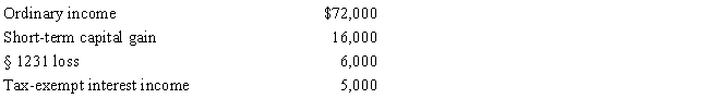 Gene Grams is a 45% owner of a calendar year S corporation during the tax year. His beginning stock basis is $230,000, and the S corporation reports the following items. ​     Calculate Grams's stock basis at year-end.