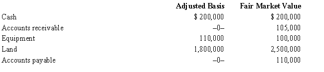 Alomar, a cash basis S corporation in Orlando, Florida, holds the following assets and liabilities on January 1, 2016, the date the S election is made. ​     During 2016, Alomar collects the accounts receivable and pays the accounts payable. The land is sold for $3 million, and the taxable income for the year is $590,000. Calculate any built-in gains tax.