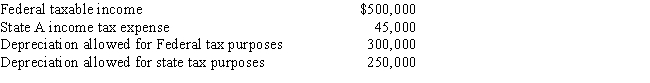 Ramirez Corporation is subject to income tax only in State A. Ramirez generated the following income and deductions. ​   Federal taxable income is the starting point in computing A taxable income. State income taxes are not deductible for A tax purposes. Ramirez's A taxable income is: A) $495,000. B) $500,000. C) $545,000. D) $595,000.