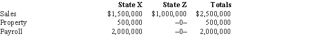 José Corporation realized $900,000 taxable income from the sales of its products in States X and Z. José's activities in both states establish nexus for income tax purposes. José's sales, payroll, and property among the states include the following. ​   X utilizes an equally weighted three-factor apportionment formula. How much of José's taxable income is apportioned to X? A) $120,000 B) $450,000 C) $780,000 D) $900,000