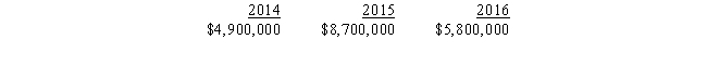 Mauve, Inc., records the following gross receipts in 2014, 2015, and 2016. ​   What is Mauve, Inc.'s TMT in each of these three years? ​ 2014 2015 2016 A) $0 $0 $0 B) $0 $0 $1,160,000 C) $0 $1,740,000 $1,160,000 D) $980,000 $1,740,000 $1,160,000 E) $0 $1,740,000)  $0
