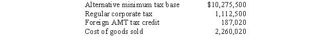 Lemon, Inc., has the following items related to the AMT: The corporation's AMT, if any, is:   A) $0. B) $755,580. C) $1,868,080. D) $2,055,100. E) None of the above.