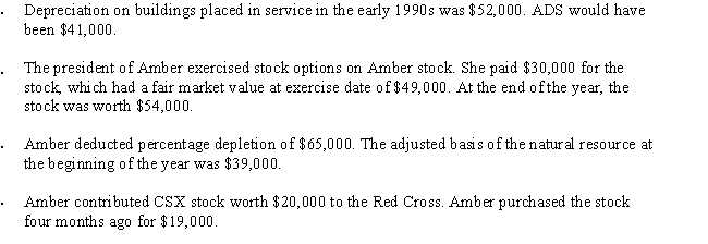Amber, Inc., has taxable income of $212,000. In addition, Amber accumulates the following information which may affect its AMT. What is Amber's AMTI?   A) $212,000. B) $233,000. C) $238,000. D) $249,000. E) None of the above