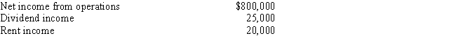 Catfish, Inc., a closely held corporation which is not a PSC, owns a 45% interest in Trout Partnership, which is classified as a passive activity. Trout's taxable loss for the current year is $250,000. During the year, Catfish receives a $60,000 cash distribution from Trout. Other relevant data for Catfish are as follows: How much of Catfish's share of Trout's loss may it deduct in calculating its taxable income?   A) $0 B) $20,000 C) $45,000 D) $112,500 E) None of the above