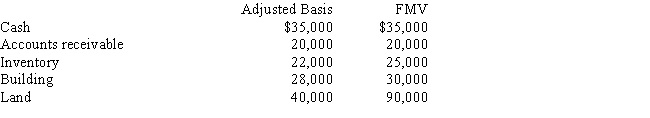 Lee owns all the stock of Vireo, Inc., a C corporation for which he has an adjusted basis of $150,000. The assets of Vireo, Inc., are as follows: ​     Lee sells his stock to Katrina for $300,000.  a.Determine the tax consequences to Lee. b.Determine the tax consequences to Katrina. c.Determine the tax consequences to Vireo, Inc.