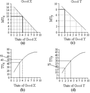   FIGURE 6- 2 -Refer to Figure 6- 2. If the price of X is $2 and the price of Y is $1 and the consumer is buying 4 units of X and 2 units of Y, the consumer's total spending is A)  $6. B)  $8. C)  $10. D)  $12. E)  $15.