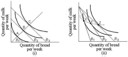 FIGURE 6- 9   -Refer to Figure 6- 9.In part (i) ,the line joining points A,B,and C is known as ,which shows how . A) an income- consumption line; consumption changes with changing relative prices and constant income B) a price- consumption line; consumption changes as relative prices change,with money income constant C) a price- consumption line; consumption changes as money income and relative prices change D) an income- consumption line; consumption changes as income changes,with relative prices held constant E) an indifference map; the value of various combinations of two goods changes