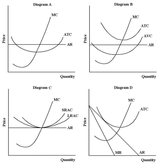   FIGURE 11-2 -Refer to Figure 11-2.The position of a typical firm when the industry is in long-run equilibrium with free entry and exit and product differentiation is exhibited in diagram A) A. B) B. C) C. D) D.