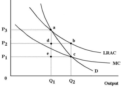 The diagram below shows the market demand curve and the cost curves for a single firm.   FIGURE 12-6 -Refer to Figure 12-6.Suppose this firm is being regulated using a policy of average-cost pricing.In this case, A) the result is allocatively efficient because economic profits are zero. B) the result is allocatively inefficient because price exceeds marginal cost. C) the level of output is too low,but the price is allocatively efficient. D) the result is as close to the competitive outcome as possible. E) the result is allocatively inefficient because the marginal cost curve is downward sloping.