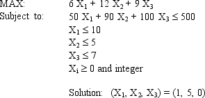 An investor has $500,000 to invest and wants to maximize the money they will receive at the end of one year. They can invest in condos, apartments and houses. The profit after one year, the cost and the number of units available are shown below.    Based on this ILP formulation of the problem and the indicated optimal integer solution values what values should go in cells B5:F12 of the following Excel spreadsheet?     