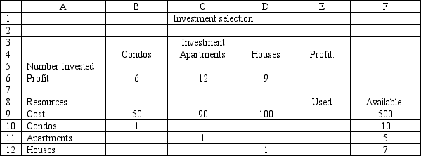 An investor has $500,000 to invest and wants to maximize the money they will receive at the end of one year. They can invest in condos, apartments and houses. The profit after one year, the cost and the number of units available are shown below.    Based on this ILP formulation of the problem what formulas should go in cells E5:E12 of the following Excel spreadsheet?     