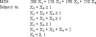 A cellular phone company wants to locate two new communications towers to cover 4 regions. The company wants to minimize the cost of installing the two towers. The regions that can be covered by each tower site are indicated by a 1 in the following table:      Based on this ILP formulation of the problem and the solution (X<sub>1</sub>, X<sub>2</sub>, X<sub>3</sub>, X<sub>4</sub>) = (1, 1, 0, 0) what values should go in cells B6:G14 of the following Excel spreadsheet?   