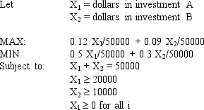An investor wants to invest $50,000 in two mutual funds, A and B. The rates of return, risks and minimum investment requirements for each fund are:    Note that a low Risk rating means a less risky investment. The investor can invest to maximize the expected rate of return or minimize risk. Any money beyond the minimum investment requirements can be invested in either fund.The following is the MOLP formulation for this problem:    The solution for the second LP is (X<sub>1</sub>, X<sub>2</sub>) = (20,000, 30,000). What formulas should go in cells B2:D11 of the spreadsheet? NOTE: Formulas are not required in all of these cells.   