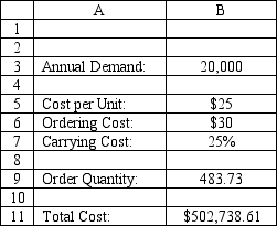 An office supply company is attempting to determine the order quantity for laser printer toner cartridges which are sold to local businesses. Annual demand is 20,000 units and each cartridge costs the store $25. It costs $30 to place an order and the inventory carrying cost rate is 25% of the value of the item. The following spreadsheet has been set up to solve the problem. What cell is the variable cell in this problem?   A) B3 B) B7 C) B9 D) B11