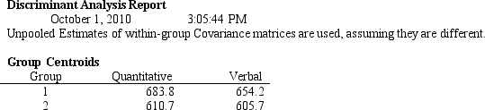    The following questions are based on the problem description, regression results, and the RiskSolver Platform (RSP)  Discriminant Analysis report below. A college admissions officer wants to evaluate graduate school applicants based on their GMAT scores, verbal and quantitative. Students are classified as either successful or not-successful in their graduate studies. The officer has data on 20 current students, ten of whom are doing very well (Group 1)  and ten who are not (Group 2) .            -Refer to Exhibit 10.1. Based on the regression output, what is the discriminant score for a student with a quantitative score of 635 and a verbal score of 570? A) 1.72  \le  discriminant score  \le  1.73 B) 2.02  \le  discriminant score  \le  2.03 C) 3.04  \le discriminant score  \le  3.05 D) 6.12  \le  discriminant score  \le  6.14 