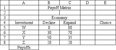   The following questions are based on the information below. An investor is considering 4 investments, W, X, Y, and Z. The payoff from each investment is a function of the economic climate over the next 2 years. The economy can expand or decline. The following payoff matrix has been developed for the investment decision problem.    -Refer to Exhibit 14.9. The original payoff data is in the worksheet called  Payoffs . What formula should go in cell B5 of this Regret Matrix to compute the regret value?   