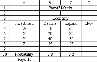   An investor is considering 4 investments, W, X, Y, and Z. The payoff from each investment is a function of the economic climate over the next 2 years. The economy can expand or decline. The following payoff matrix has been developed for the decision problem. The investor has estimated the probability of a declining economy at 80% and an expanding economy at 20%.    -Refer to Exhibit 14.10. The original payoff data is in the worksheet above called  Payoffs . What formula should go in cell B5 of the spreadsheet if the expected regret decision rule is to be used?   