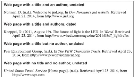  -The accompanying figure shows Web citations that conform to the ____ standard. A)  ABA B)  APA C)  CMS D)  both a. and b.