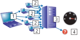   -Figure 6-2 shows a(n) ____ denial of service attack.
