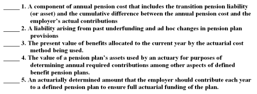 The following are key terms in Chapter 8 that relate to accounting for pension plans. A.Actuarial accrued liability B.Actuarial present value of total projected benefits C.Actuarial value of assets D.Annual required contributions E.Net pension obligation F.Normal cost G.Unfunded actuarial liability For each of the following definitions,indicate the key term from the list above that best matches by placing the appropriate letter in the blank space next to the definition  