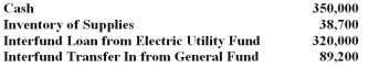 In the information for the Supplies Fund that follows,the account  Interfund Loan from Electric Utility Fund  should be credited for $320,000 because this amount was borrowed from and will have to be repaid by the Supplies Fund.  