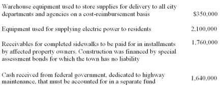 What amount of the following items should be accounted for in an internal service fund?   A) $2,100,000. B) $1,760,000. C) $1,640,000. D) $350,000.