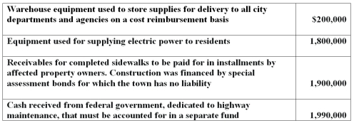 Based on the information below,what amount should be accounted for in a debt service fund?   A) $200,000. B) $1,800,000. C) $1,900,000. D) $0.