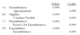 The city of Grand Marais' fiscal year ends on June 30.Grand Marais uses encumbrance accounting.On May 6,a purchase order was approved and issued for supplies in the amount of $6,000.Grand Marais received these supplies on June 2,and the $6,000 invoice was approved for payment.What General Fund journal entry should Grand Marais make on May 6,to record the approved purchase order?   A) Choice A B) Choice B C) Choice C D) Choice D