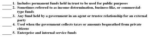 The following are categories of funds described in Chapter 2: A.Governmental funds B.Proprietary funds C.Fiduciary funds  