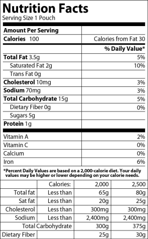   You are trying to cut down on the number of dessert foods that you eat as one effort toward losing weight. You don't feel ready to cut all sweets from your diet, so you decide to buy a dessert snack item that comes in small packages (hoping that the smaller amount will satisfy your cravings for sweet foods) . In the grocery store, you study the label above for 100-calorie pouches of Krispy Krackers. -What percentage of the daily value of water-soluble vitamins is provided by this package of cookies? A) 0% B) 2% C) 3% D) 4%
