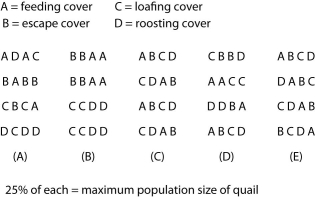   -Study the information above about quail habitats. Which of these represents the best quail habitat in terms of fragmentation and edge? A)  A B)  B C)  C D)  D E)  E 