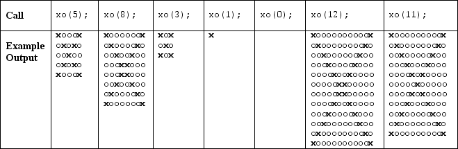 Programming Write a static method named xo that accepts an integer size as a parameter and prints a square of size by size characters, where all characters are  o  except that an  x  pattern of  x  characters has been drawn from the corners of the square. In other words, on the first line, the first and last characters are  x ; on the second line, the second and second-from-last characters are  x ; and so on. If 0 or less is passed for the size, no output should be produced. The following table lists some calls to your method and their expected output:   