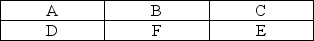 Consider the following layout of departments.    Compute the ld score given the following from-to matrix.