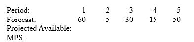 Consider the following partial MPS record. Beginning inventory is 80 units. When should the first MPS shipment be scheduled?   A)  period 1 B)  period 2 C)  period 3 D)  period 4 E)  period 5